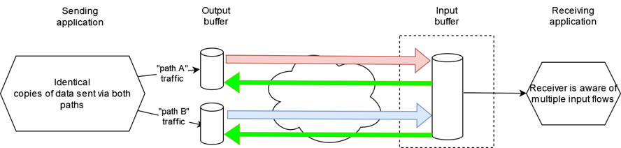 2022-7 hitless switching in the era of Internet Transport