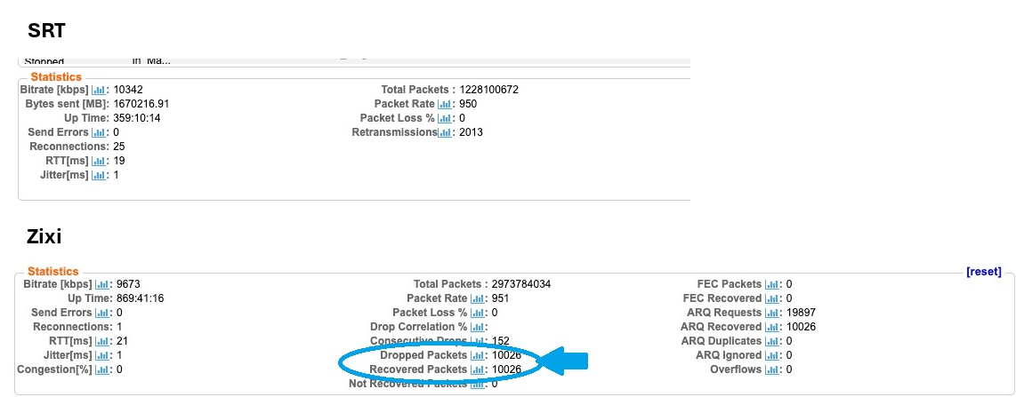 SRT vs Zixi for satellite replacement